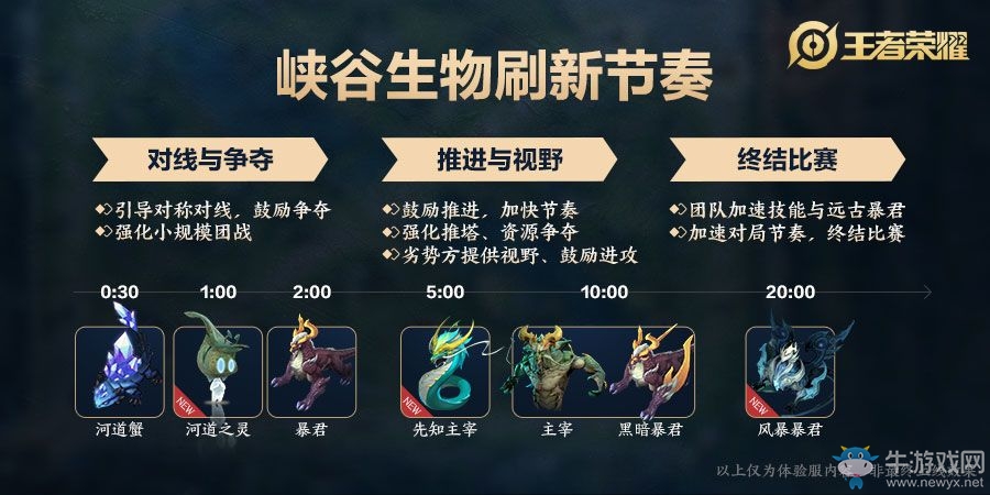 《王者榮耀》周年慶玩法升級(jí)爆料