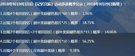 《戀與制作人》記憶宮殿活動(dòng)攻略