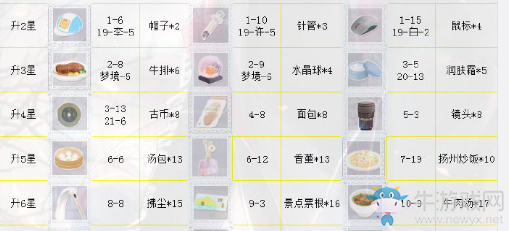 《戀與制作人》周棋洛SR·荒墟進化材料一覽