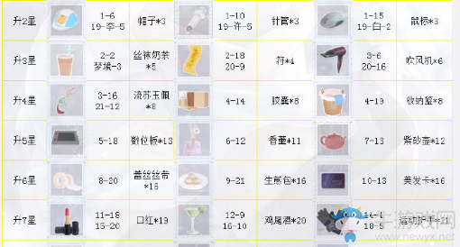 《戀與制作人》白起SSR·亂流進(jìn)化材料一覽