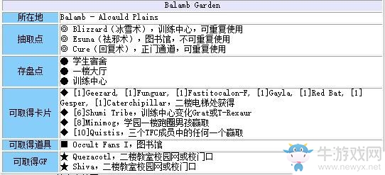 《最終幻想8：重制版》第一章：炎之洞穴測試流程攻略