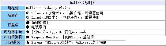 《最終幻想8：重制版》第二章：電波塔戰斗流程攻略