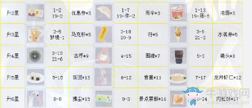 《戀與制作人》白起SR·裂變進(jìn)化材料一覽