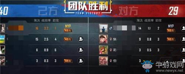 《和平精英》戰(zhàn)損率什么意思