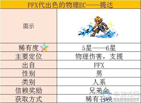 《最終幻想：勇氣啟示錄》提達技能一覽