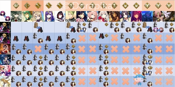 《Fgo》綠卡隊連發(fā)攻略