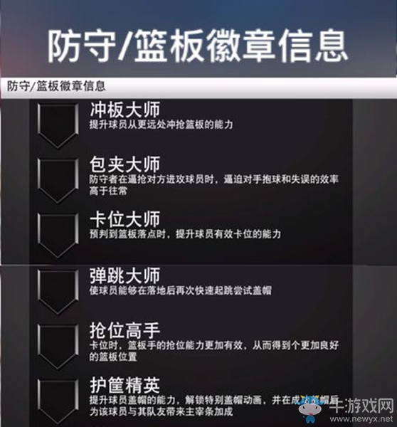 《NBA 2K20》防守/籃板徽章信息一覽