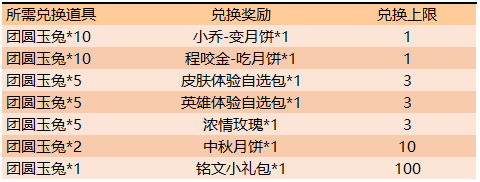 《王者榮耀》2019中秋節(jié)活動大全