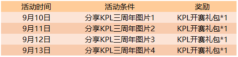 《王者榮耀》2019中秋節(jié)活動大全