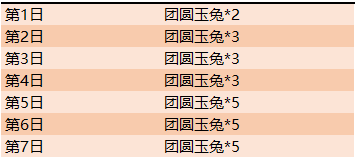 《王者榮耀》2019中秋節(jié)活動大全