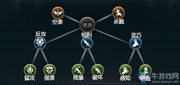 《红石遗迹》攻击型天赋效果一览