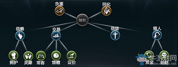 《红石遗迹》辅助型天赋效果一览