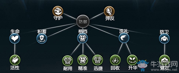 《红石遗迹》防御型天赋效果一览