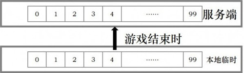《河貍計(jì)劃》創(chuàng)夢編輯器存檔方法攻略