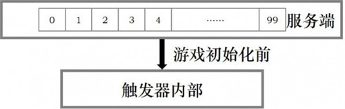 《河貍計(jì)劃》創(chuàng)夢編輯器存檔方法攻略
