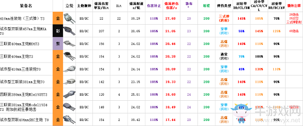 《碧藍(lán)航線》嗑藥炮介紹