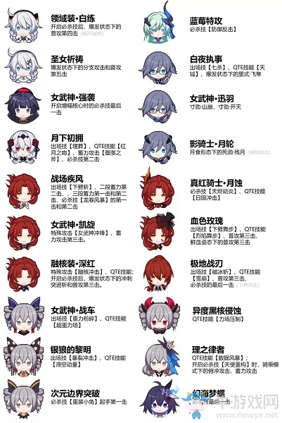《崩壞3》v3.5版本女武神戰(zhàn)斗調(diào)整一覽