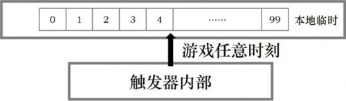《河貍計(jì)劃》創(chuàng)夢編輯器存檔方法攻略