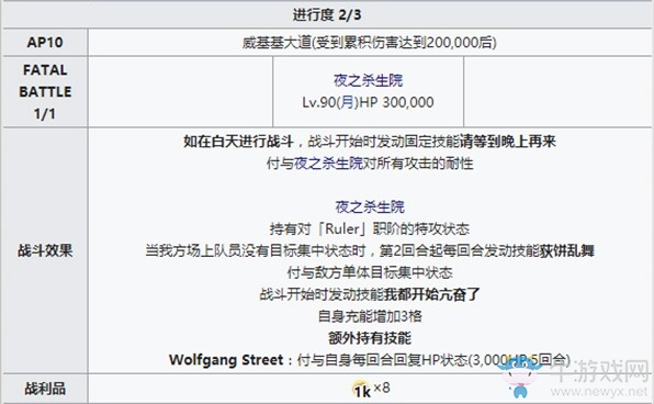 《Fgo》泳裝三期殺生院boss戰(zhàn)攻略