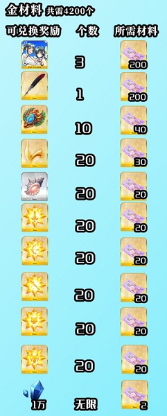 《Fgo》泳裝三期BB紙幣掉落一覽