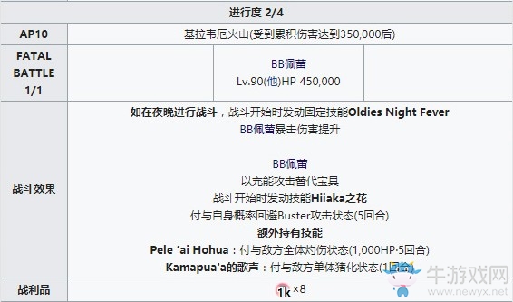 《Fgo》泳裝三期皇女boss戰(zhàn)攻略