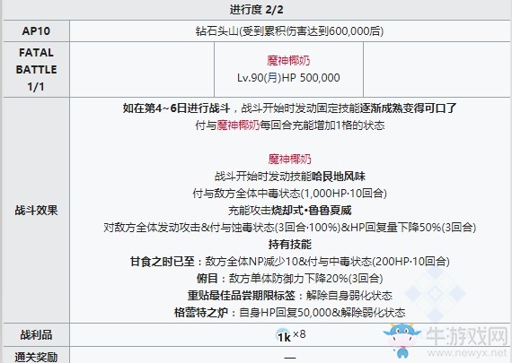 《Fgo》泳裝三期魔神椰奶boss戰(zhàn)攻略