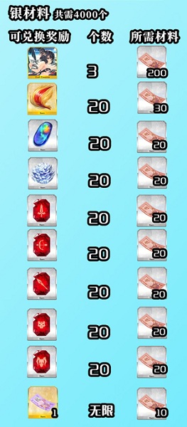 《Fgo》泳裝三期耳朵紙幣掉落一覽