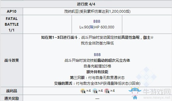 《Fgo》泳裝三期BBboss戰(zhàn)攻略