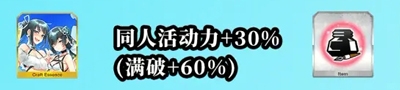 《Fgo》泳裝三期同人活動力掉落一覽