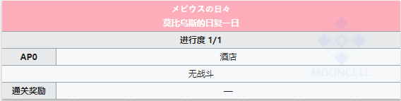 《Fgo》泳裝三期第二日晝攻略