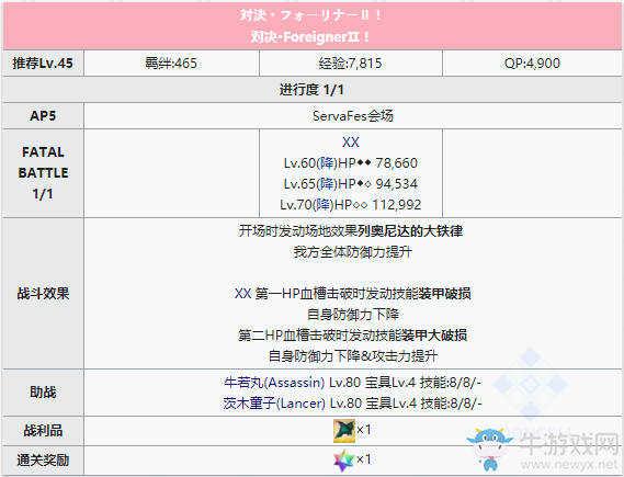 《Fgo》泳裝三期第七日晝攻略