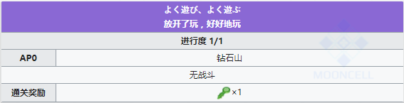 《Fgo》泳裝三期第五日晝攻略