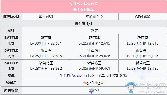 《Fgo》泳裝三期第三日夜攻略
