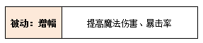 《空之軌跡》野外BOSS噬身之蛇打法攻略