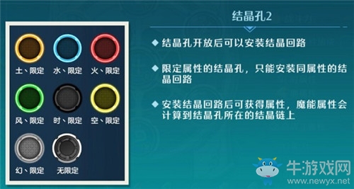 《空之軌跡》導(dǎo)力器作用詳解