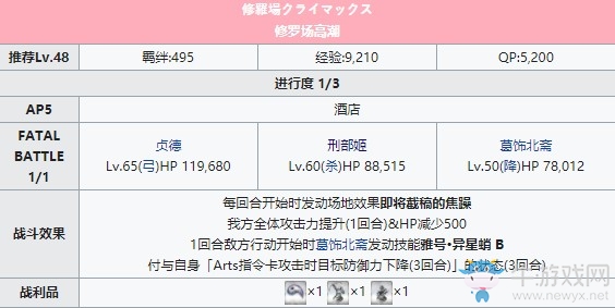 《Fgo》泳裝三期第六日晝攻略