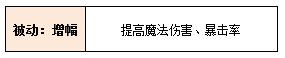 《空之軌跡》野外BOSS噬身之蛇打法攻略