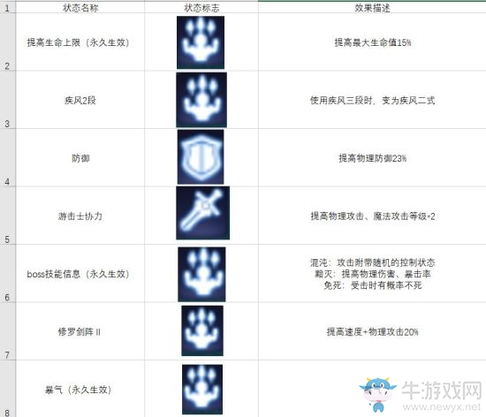 《空之軌跡》手游buff效果匯總