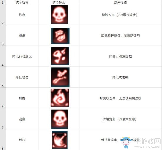 《空之軌跡》手游buff效果匯總