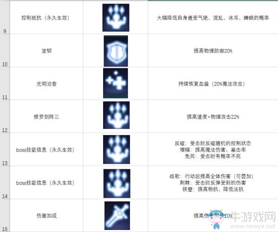 《空之軌跡》手游buff效果匯總