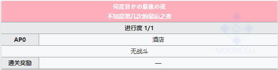 《Fgo》泳裝三期第六日夜攻略