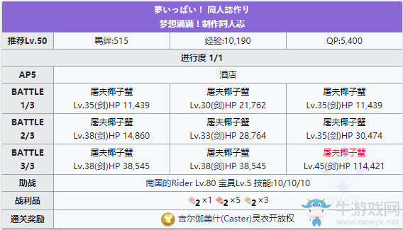 《Fgo》泳裝三期第二日晝攻略