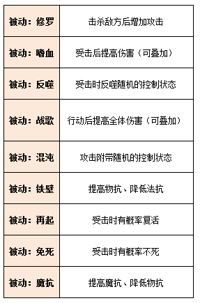 《空之軌跡》野外BOSS噬身之蛇打法攻略
