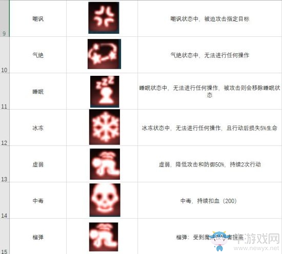 《空之軌跡》手游buff效果匯總