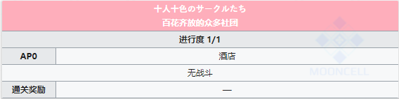 《Fgo》泳裝三期第二日晝攻略