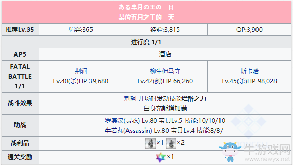 《Fgo》泳裝三期第四日晝攻略