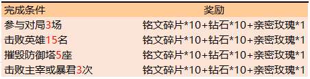《王者榮耀》濃情秋日 完成指定任務(wù)得親密玫瑰
