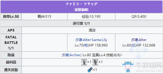 《Fgo》泳裝三期第四日夜攻略