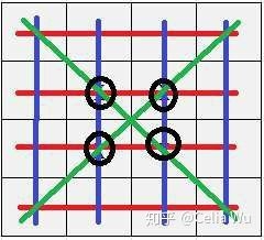 《王者榮耀》昭君的回家之路第二關(guān)通關(guān)攻略