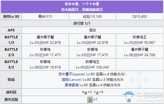 《Fgo》泳裝三期第三日夜攻略
